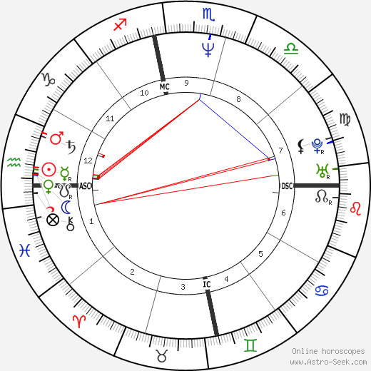 antichrist-astrology-birth-chart-feb-5-1962-de-zonen-gods