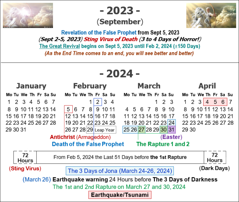 The Rapture April 2022 – De Zonen Gods